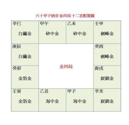 命局金四局意思|金四局：財富與健康的平衡